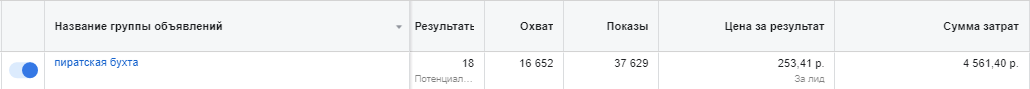 продвижение агенства праздников в инстаграм
